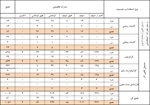 گزارش آمار پرسنل شهرداری در اردیبهشت ماه 1402
