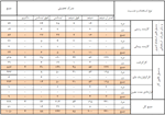 گزارش آمار پرسنل شهرداری در تیر ماه 1402