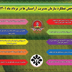 شاخص عملکرد